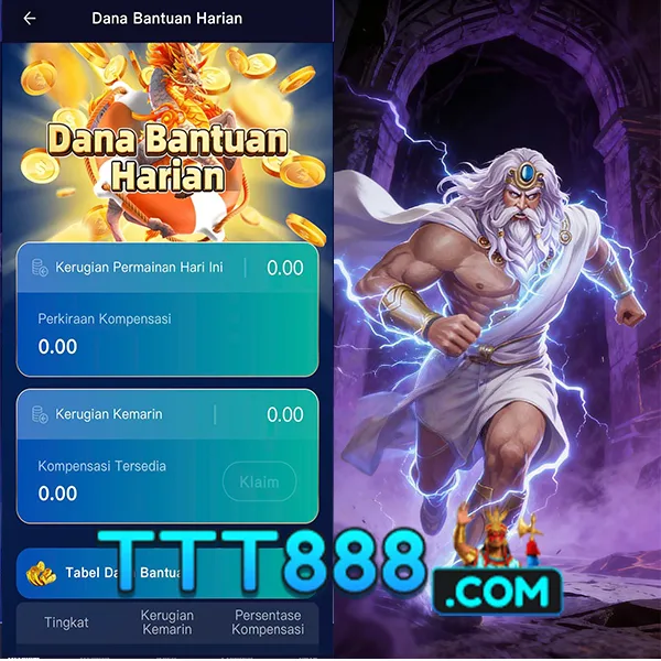 TTT888 Slot Anti Rungkad Indonesia